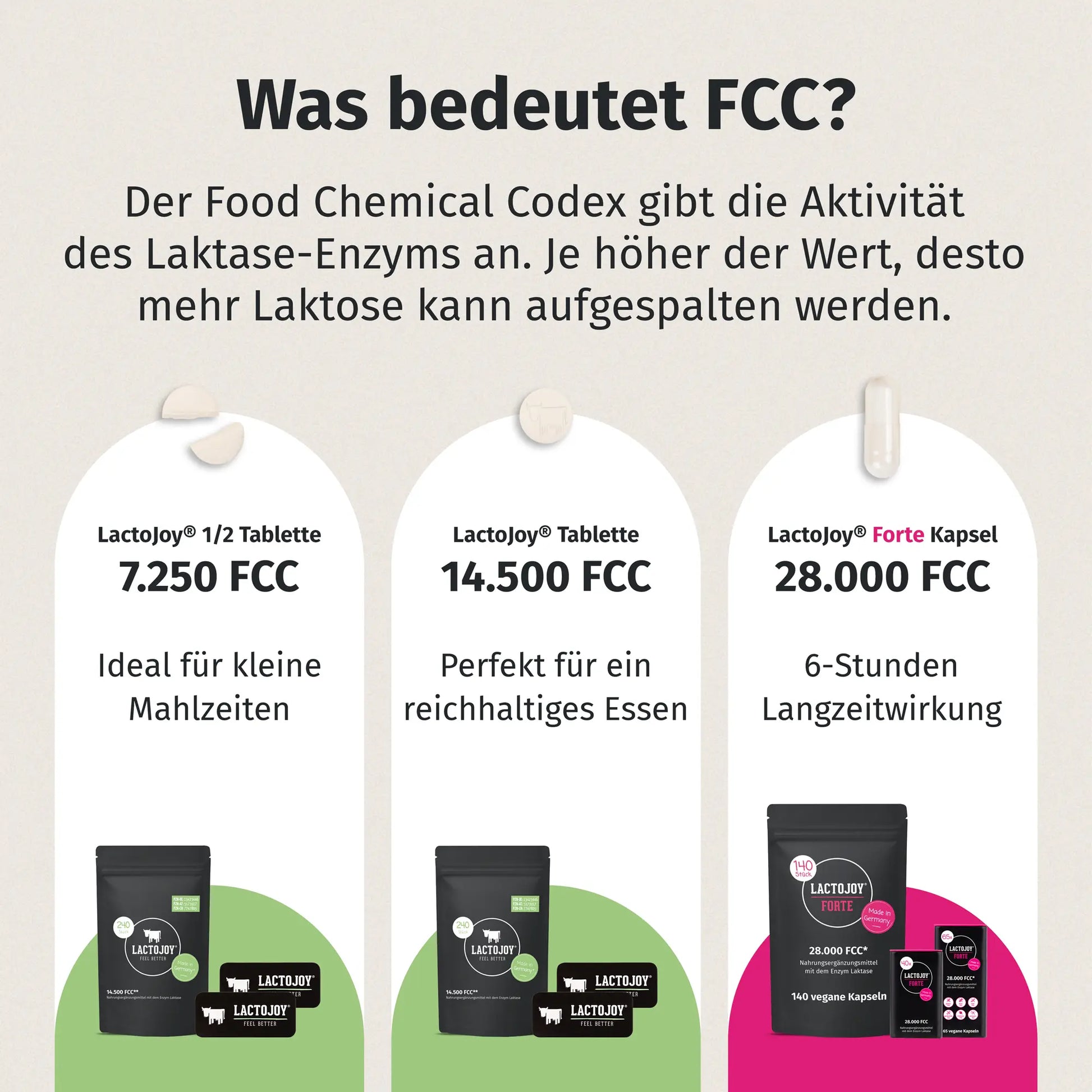 Was bedeutet FCC